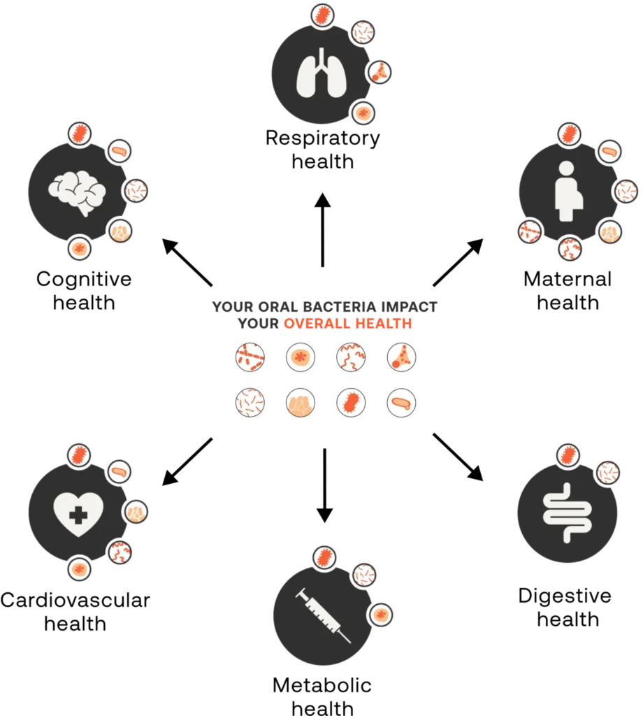 bad breath treatment graph